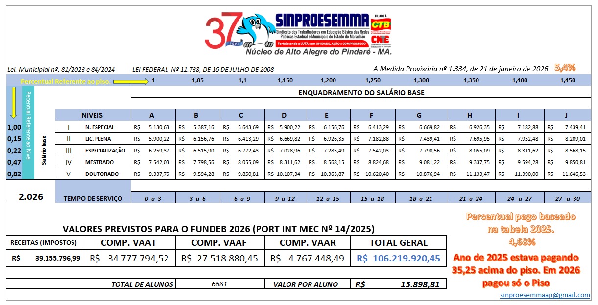Tabela Salarial 2026